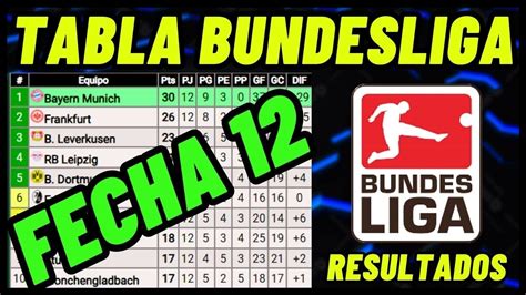 resultados liga alemana.